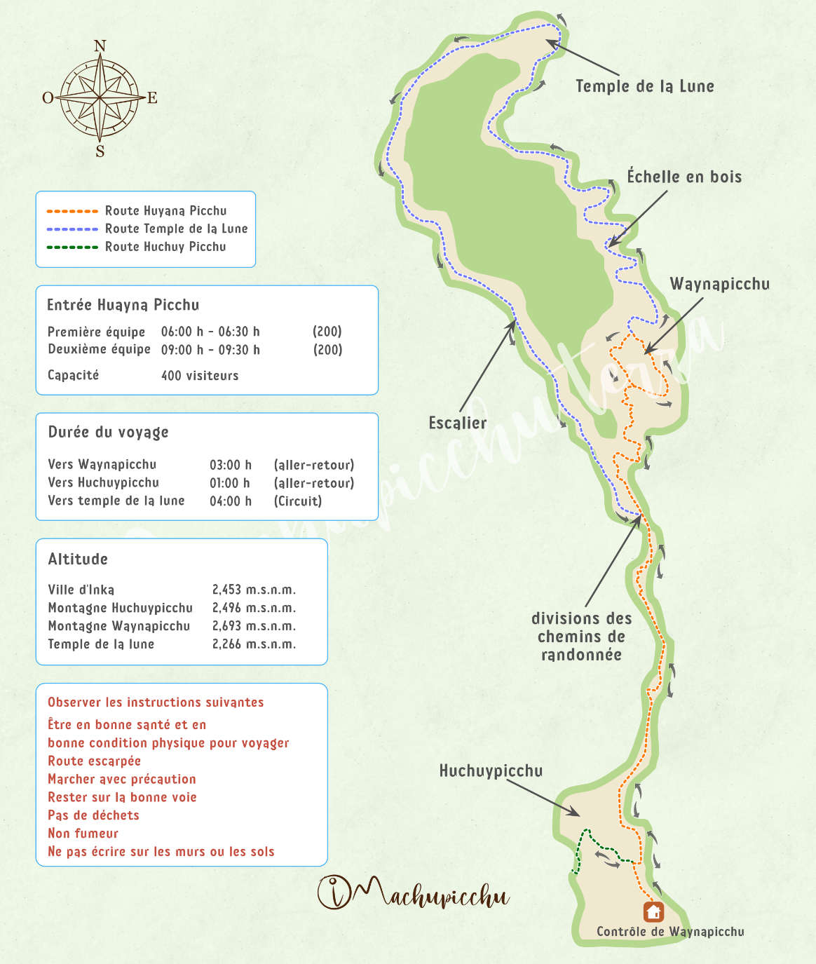 Plan d'accès à la montagne Huayna Picchu